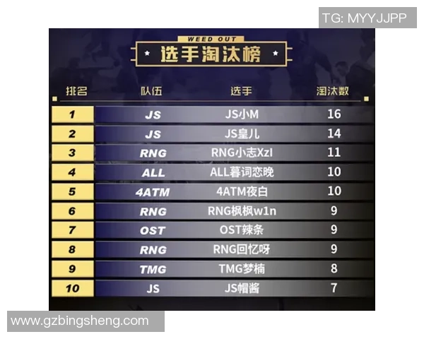 和平精英最新速度排行榜揭晓RNG战队荣登第十名引发关注MBA