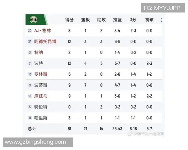 雄鹿与湖人激战正酣比分胶着精彩瞬间回顾与分析 雄鹿与湖人激战正酣比分胶着精彩瞬间回顾与分析