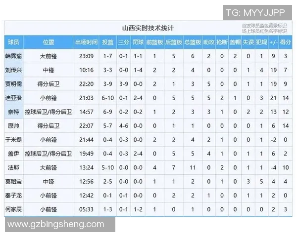 2016至2017赛季CBA山西队对阵北京队精彩回顾与赛后分析