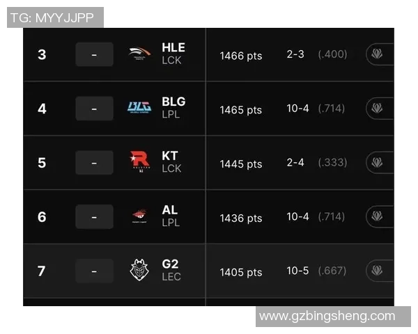 全球总决赛最新积分榜揭晓V5战队以64分稳居第一名