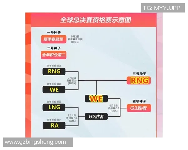 全球总决赛最新积分榜揭晓WE战队以79分稳居第一名